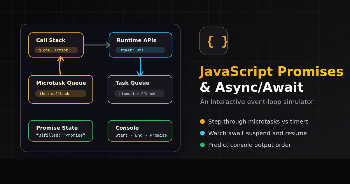 JavaScript Promises & Async/Await Simulator